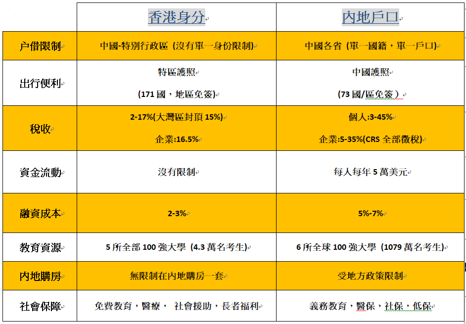 HK_CHINA_comparison