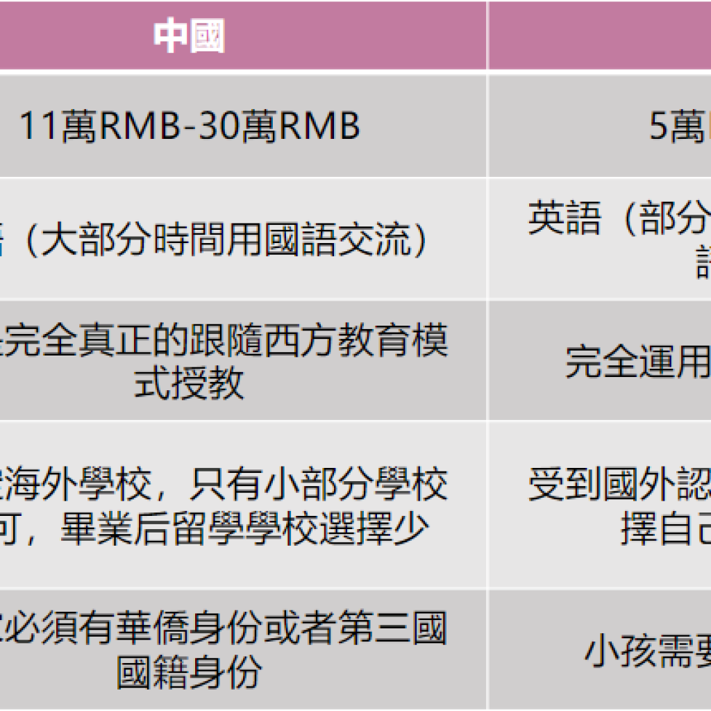 table of comparison_002